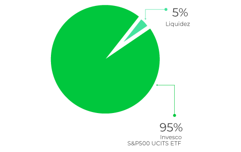 grafica